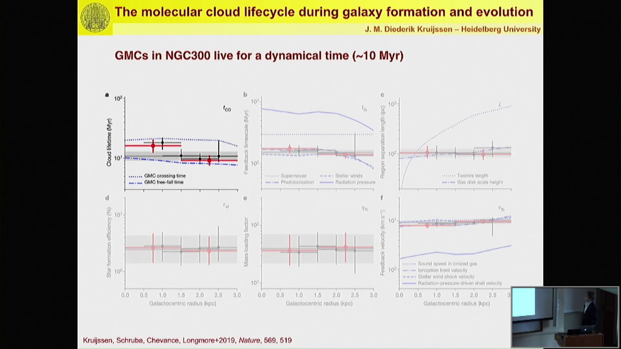 ITC Colloquium - Diederik Kruijssen (Heidelberg)
