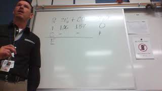 {AP}, RICE Tables, Cummings Chemistry