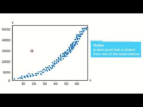 Data exploration-Target variable - Part-2 | Data exploration - TargetVariable | Machine Learning #31