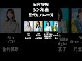 【2025年5月現在】日向坂46シングル曲歴代センター一覧 #日向坂46 #乃木坂46 #櫻坂46 #けやき坂46 #欅坂46 #坂道グループ