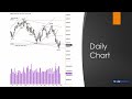 Dr. Gary Dayton's Weekly Market Insights Oct 2-6 2023