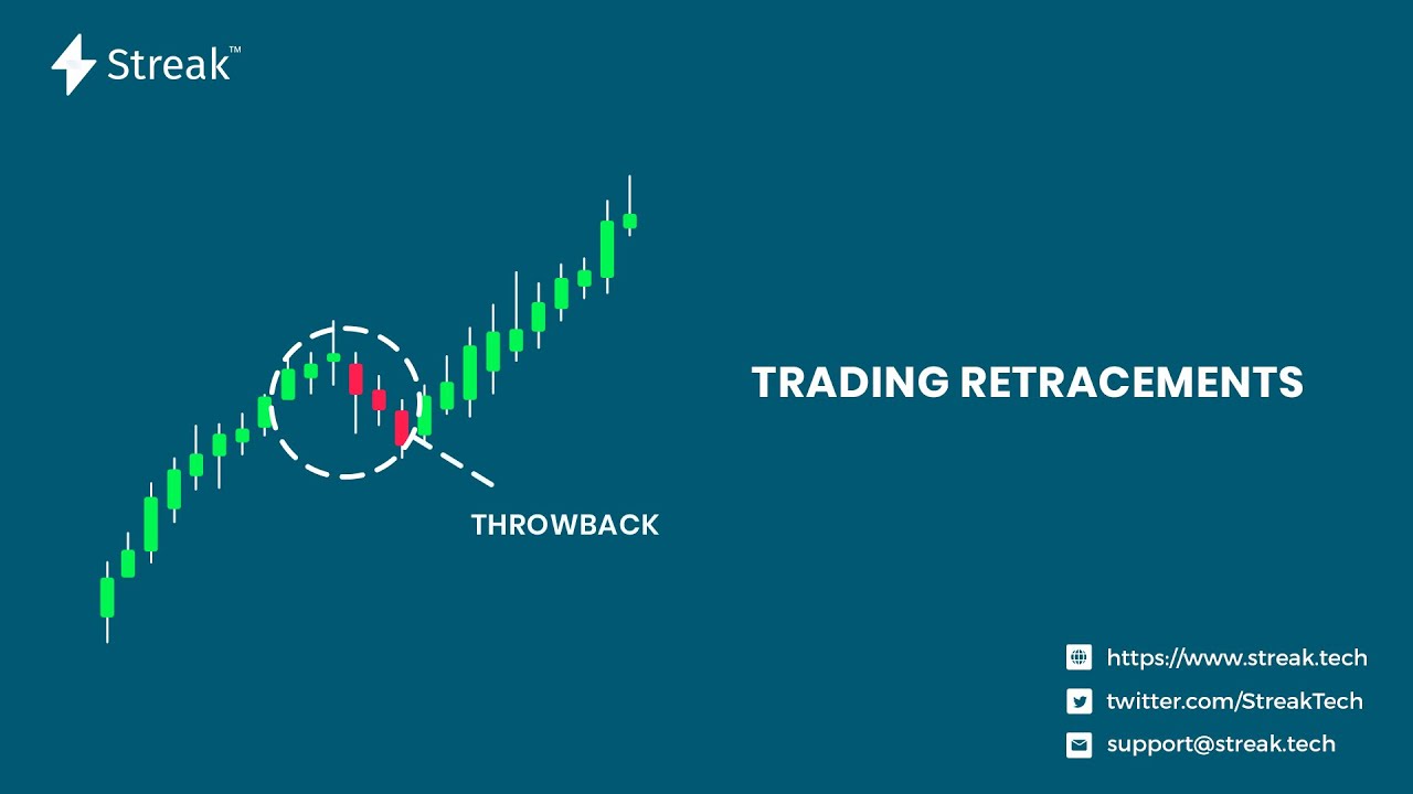 Retraction Trading Trading Retracements (हिंदी) - YouTube