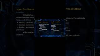 OSI Model Layer 6 Explained in 30 Seconds! 🔥
