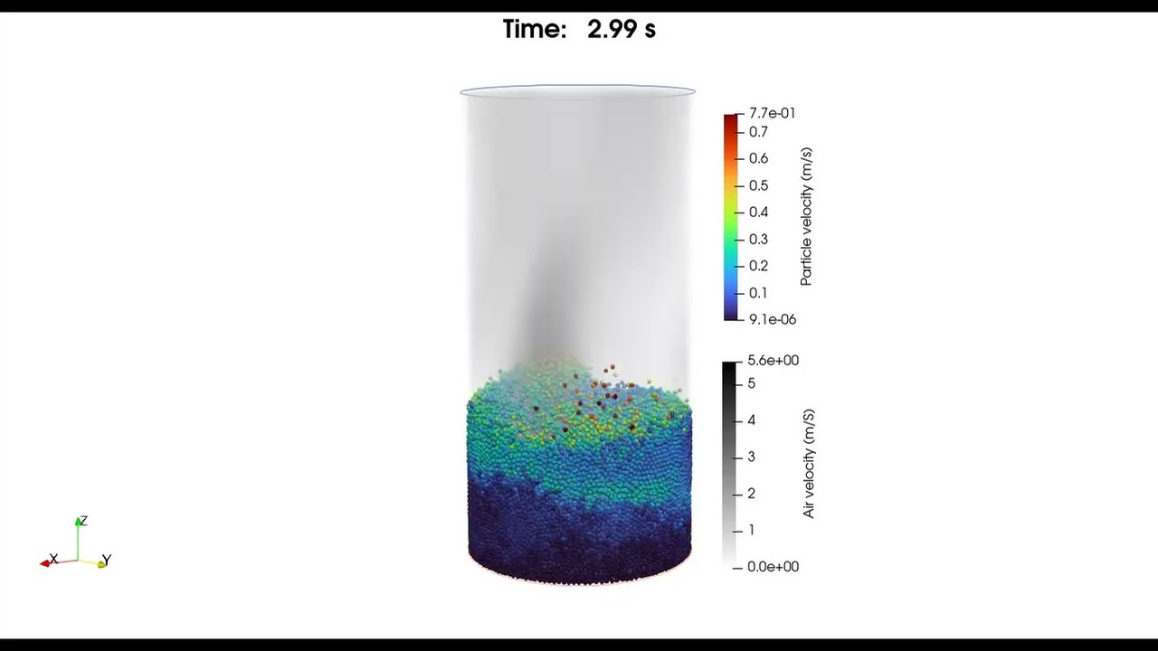 CFD-DEM simulation of a cylindrical fluidized bed