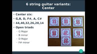 Strings to use for Split Dorian Tuning