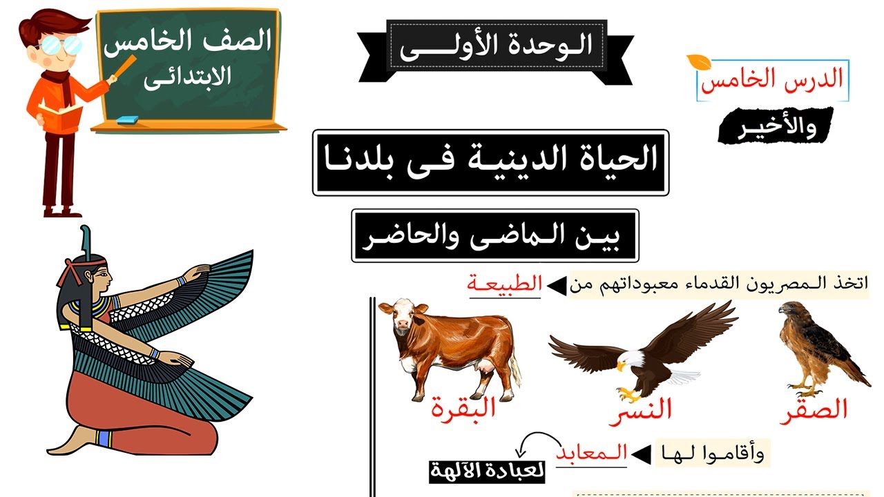 الحياة الدينية فى بلدنا للصف الخامس الابتدائى