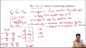 FDTD: Materials and Boundary Conditions : Sources in FDTD - Part 2