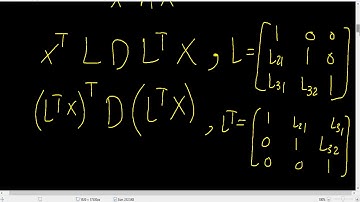Completing the squares, pivots, and Cholesky decomposition