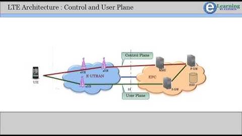 2 LTE Architecture