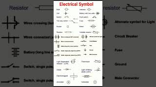 Types of Electric Symbol #electrical #components #technology #education #techshorts #tech #sudoku