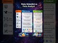 Data Scientist vs Data Analyst 🔥 Which Career is Better in 2026?#study