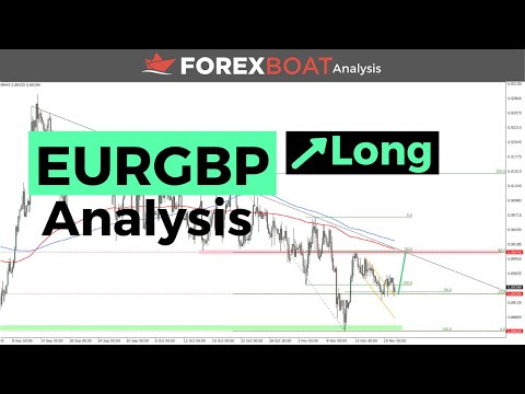 EURGBP Analysis (Long) | November 20th 2020