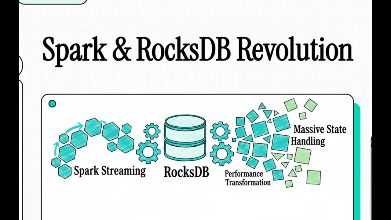 Spark Streaming Too Slow? Fix State & GC Issues with RocksDB