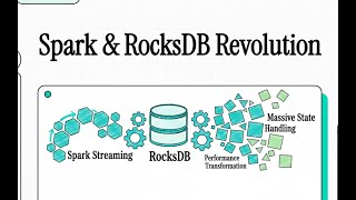 Spark Streaming State Optimization with RocksDB | Low Latency, Large State, Real-Time Processing