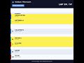 F1 2026 Race Result — Miami Grand Prix