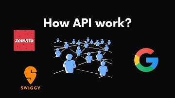 What is an API? Explained with Real-Life Examples | API Working Reveals | @InfoDruids