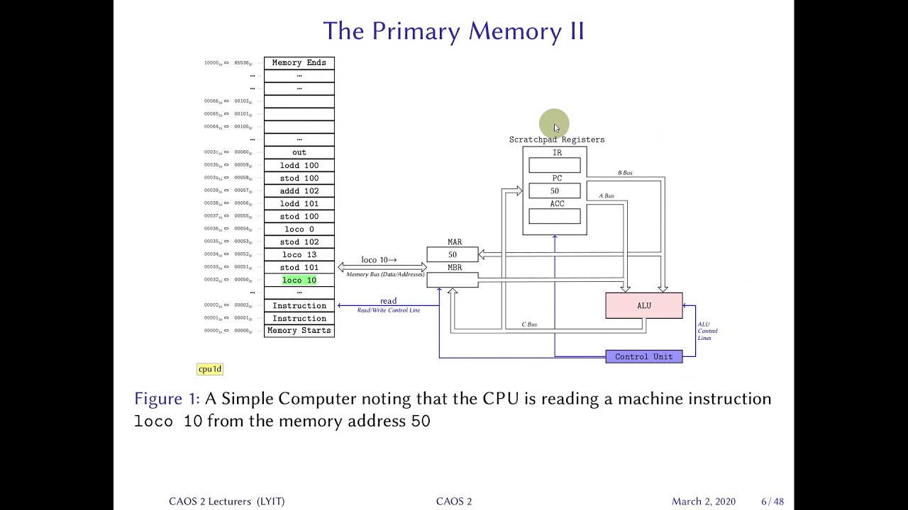 Lecture 4 Memory Management Part 1 - YouTube