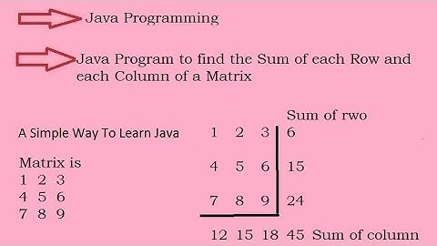 Java Program To Find The Sum Of Each Row And Each Column Of A Matrix (Hindi)