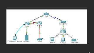 Ajman ATHS students using Packet Tracer App for Network Simuation