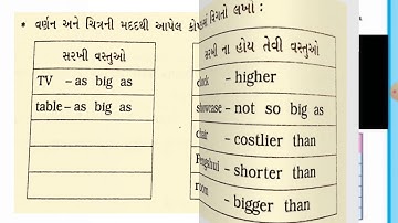 R.H.KOTAK PRIMARY SCHOOL Std -7 English unit- 4 Longer,Sharper,Bigger Activity- 1, 2, 3