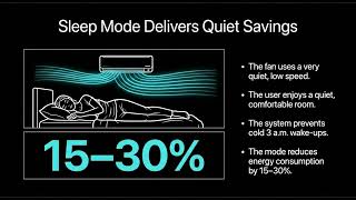 AC Sleep Mode vs. Eco Mode: Which Saves More Energy Overnight?