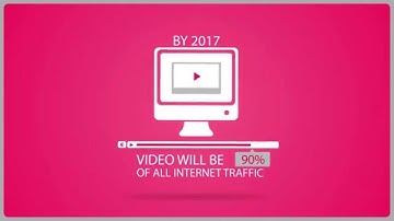 Why you need Videos   - Explainer Video