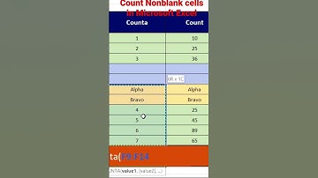 Count Non-Blank Cells in Microsoft Excel #microsoftexcel #excel #shortcut #knowledge2all