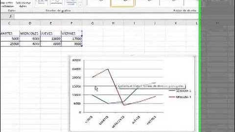 Video tutorial de como realizar formulas y graficas en excel
