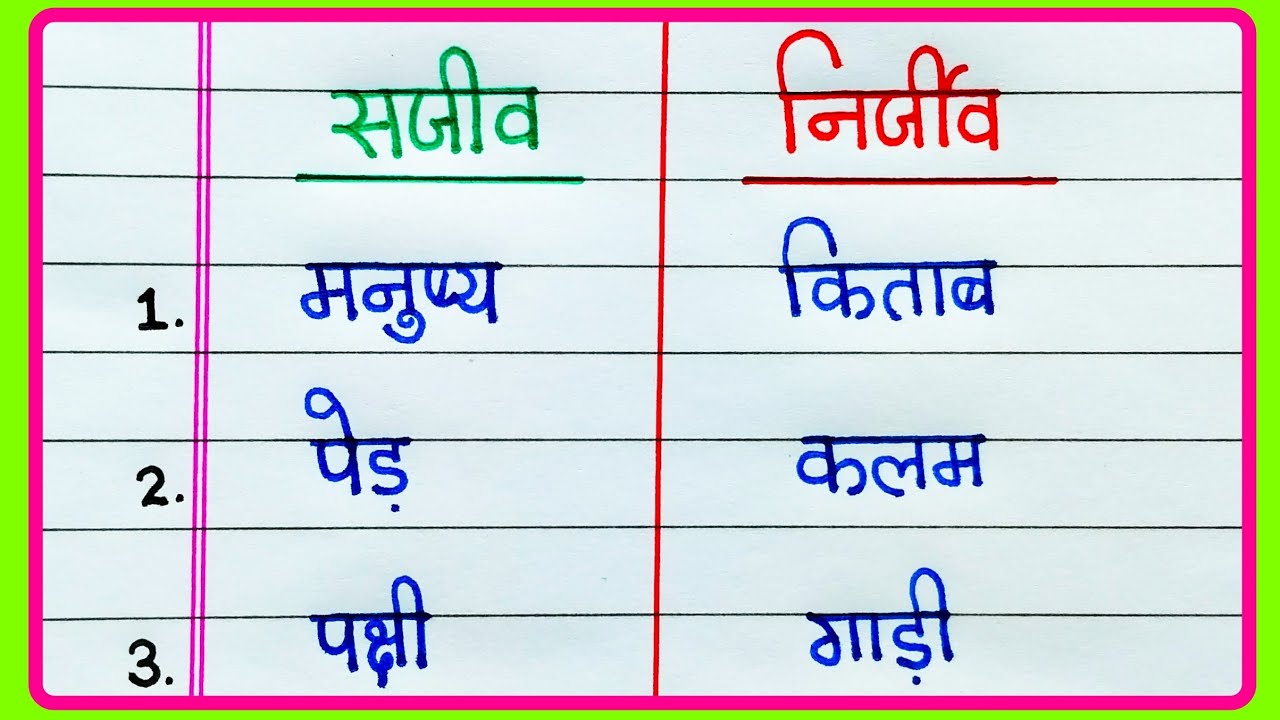 Natural Non Living Things In Hindi Meaning