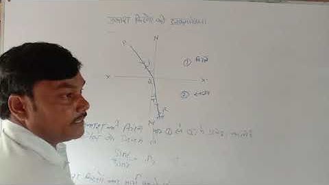 Class 10 विज्ञान (प्रकाश किरणों की उत्क्रमणीयता