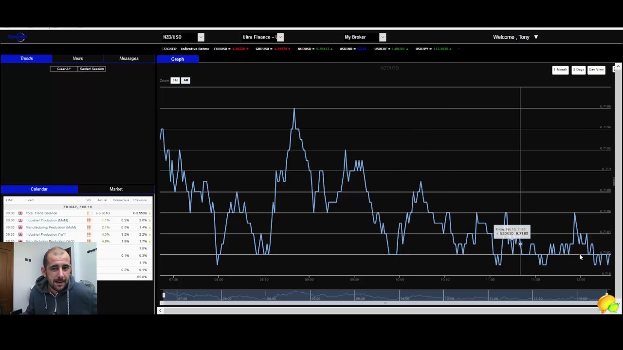 binary tree Signals Feed - Optionbot Pro - NZD/USD Support/Resistance