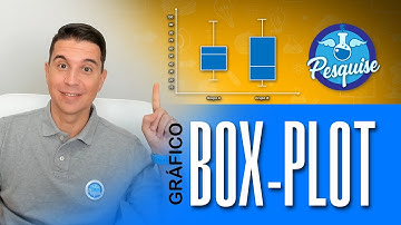 Gráfico BOX-PLOT: o que é, como interpretar e como fazer?