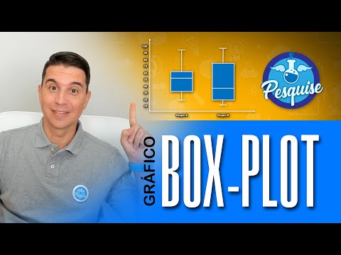 Vídeo: Como você faz um Boxplot lado a lado no SPSS?