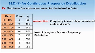 5. 11M15.2 CV 3 Mean Deviation about Mean for Continuous Frequency Distribution
