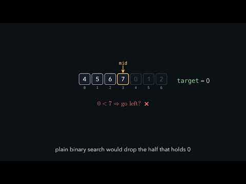 LeetCode 33. Search in Rotated Sorted Array