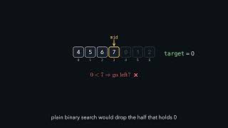 LeetCode 33. Search in Rotated Sorted Array