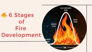 🔥 6 Stages of Fire Development