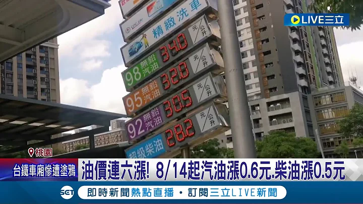 加油要快！國內油價"連6漲" 價格創近500天新高 8/14起汽油漲0.6元 柴油漲0.5元 中油：受國際情勢影響｜記者 夏邦明 李文勝｜【消費報你知】20230813｜三立新聞台 - 天天要聞