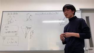 歳差運動