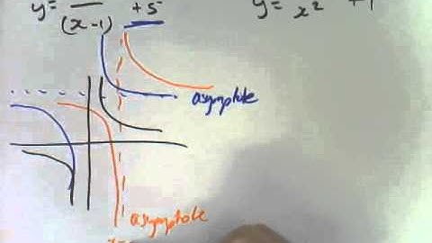 4E - Power Functions