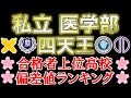 【四天王】最難関-私立医学部 合格者数 上位高校 DATA 偏差値ランキング【2023年版】