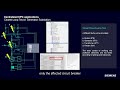 PRO TIP -  Virtual Closed Loop Test in a Small Hydrogeneration Substation with CPC
