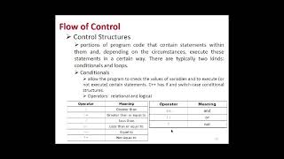 Section #4 Variables and data types