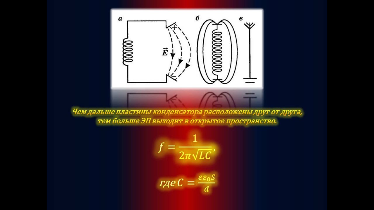 Атомы испускают электромагнитную энергию отдельными. Сопротивление излучения антенны. Электромагнитное излучение антенны. Самоиндукция формула. Инерционные волны.
