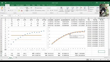 AJUSTE DE CURVAS - Mínimos cuadrados: Regresión cuadrática