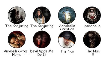 Every Conjuring Movie Explained in 12 Minutes