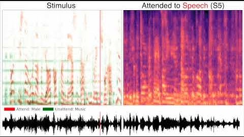 Reconstructions in attentiont tasks (Park et al., 2023; S7)