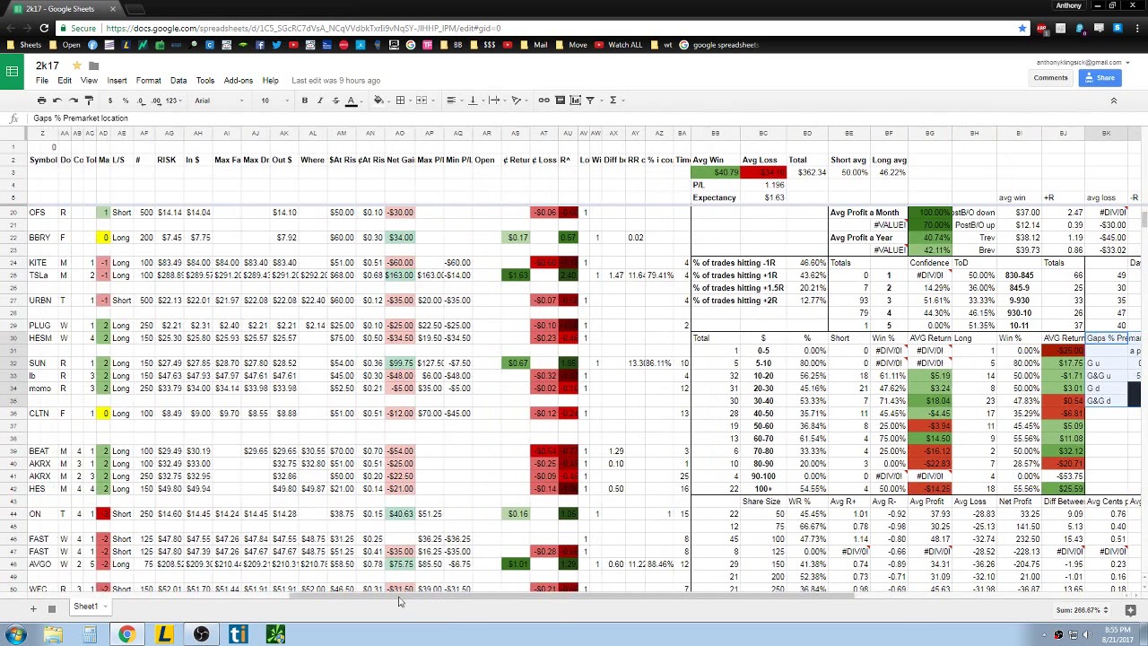 trading-journal-with-google-spreadsheets-youtube