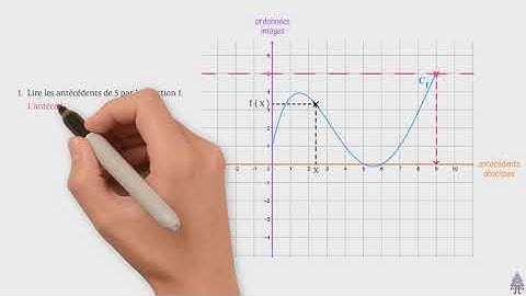 Lire graphiquement les antécédents d