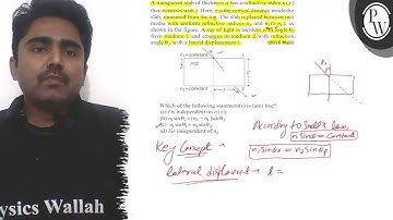 A transparent slab of thickness d has a refractive index n(z) that increases with z. Here, z is t...